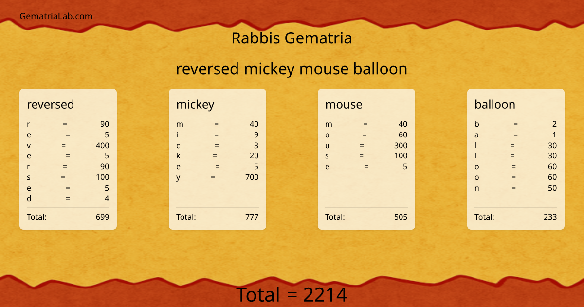 reversed mickey mouse balloon in rabbis Gematria